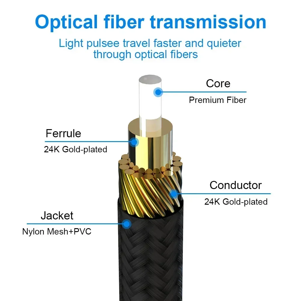 FSU HIFI 5.1 Digital Optical Audio Cable Toslink 1m 2m 3m 10m SPDIF Coaxial Cable for TV Blu-ray Player Amplifier Fiber Cable-6