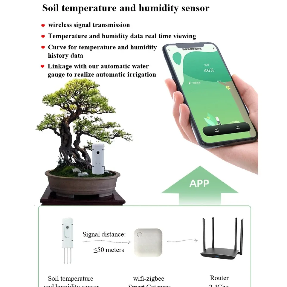 Zigbee Soil Tester Temperature and Humidity Meter Waterproof Tuya Thermohygrometer Garden Automation Irrigation Detector-4