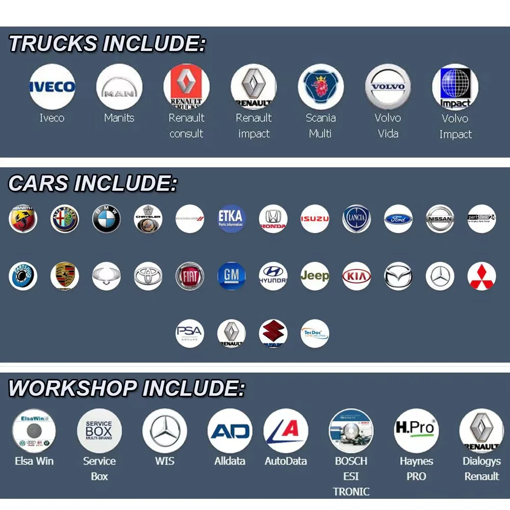 2025 Online Account for Autodata Auto Data Alldata All Data Workshop Haynes PRO WIS Service Box Workshop Repair Software-2