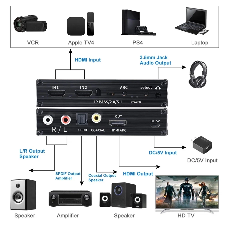 4K HDMI Switcher Audio Extractor 2 in 1 Out Selector with R/L+Toslink SPDIF+COAXIAL Audio out HDMI ARC Audio Switch 2x1 Adapter-2