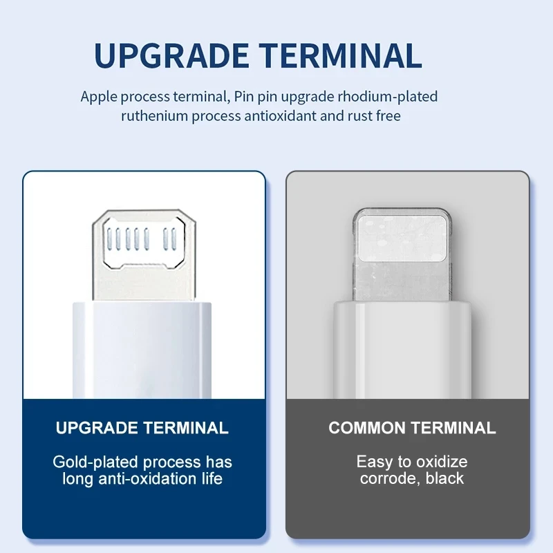 USB Cable For iPhone 14 13 12 11 Pro Max Mini 6 7 8 Plus XS X XR SE iPad 20W Phone Data Sync Fast Charging Wire Cord 0.25M 1M 2M-6