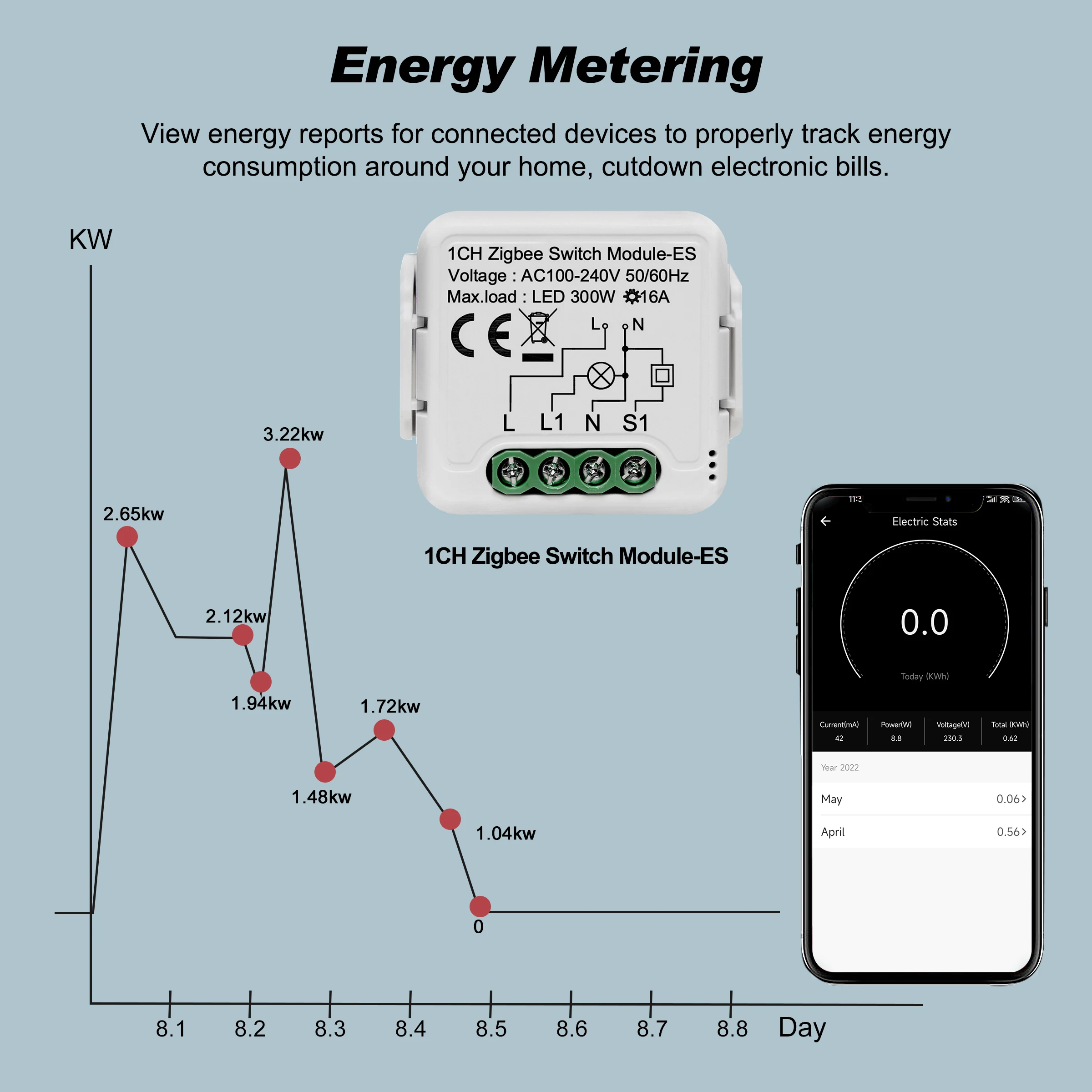 GIRIER Tuya ZigBee 3.0 Smart Switch Module Relay 1 2 Gang 16A Power Metering App Control Work with Alexa Hey Google Hub Required-2