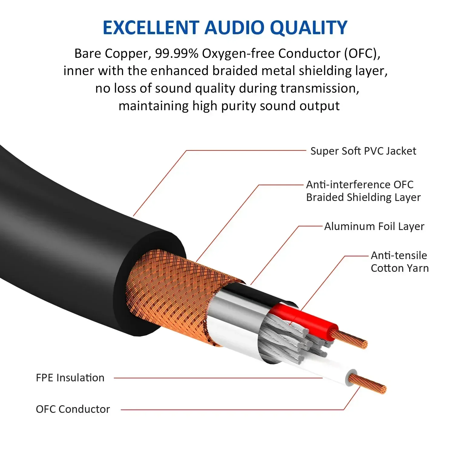 DREMAKE Jack 3.5mm TRS Stereo to Double XLR Male Patch Cord 3.5mm 1/8 Inch to Dual XLR Male Adapter Breakout Y Splitter Cable-4