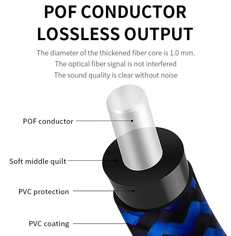 YYTCG Digital Optical Audio Cable Toslink Cable Fiber Optic Audio Cable Speaker Wire Soundbar Amplifier Subwoofer For TV Box PS4-4