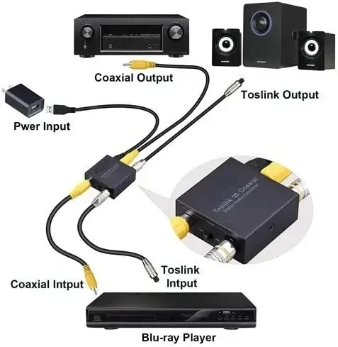 Bi-directional Coaxial to Optical Converter Stereo Audio SPDIF Toslink to Coaxial and Coaxial to Optical SPDIF Toslink Adapter-5