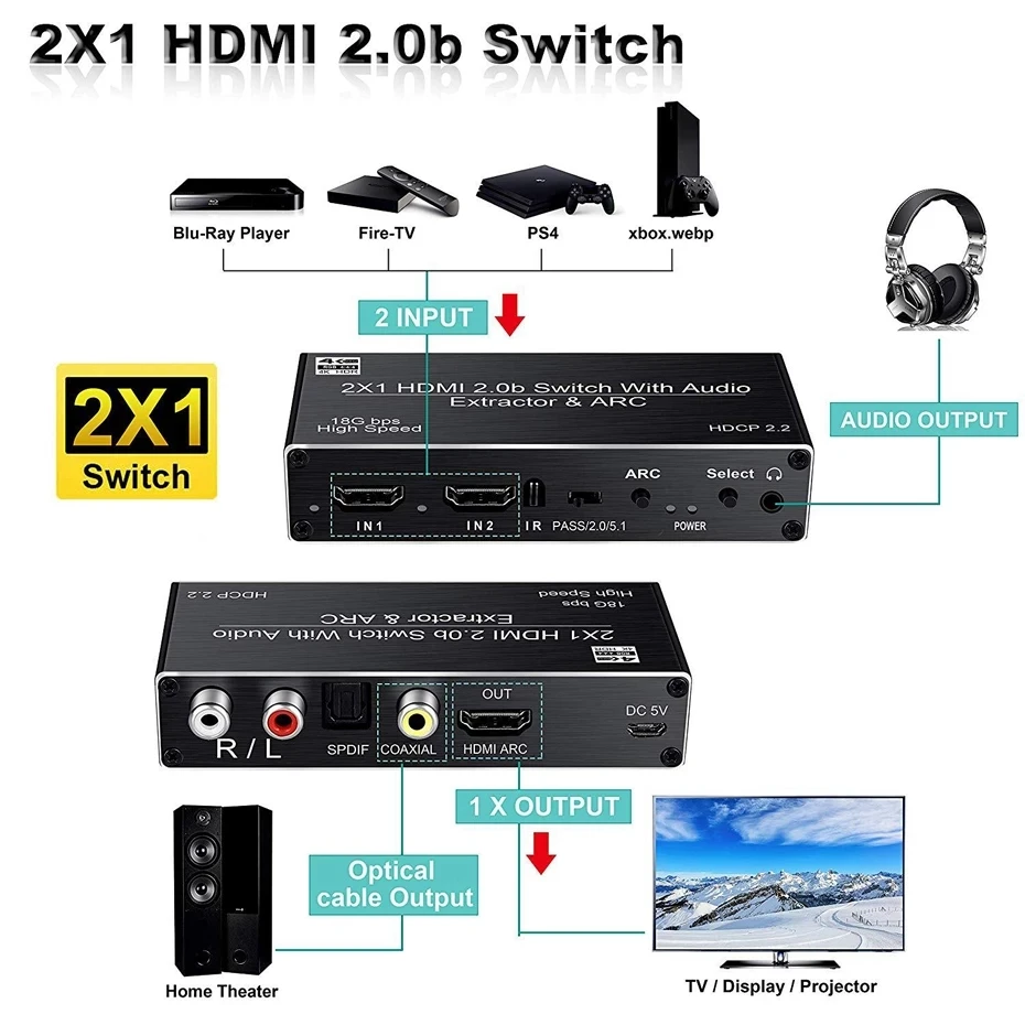4K HDMI Switcher Audio Extractor 2 in 1 Out Selector with R/L+Toslink SPDIF+COAXIAL Audio out HDMI ARC Audio Switch 2x1 Adapter-4