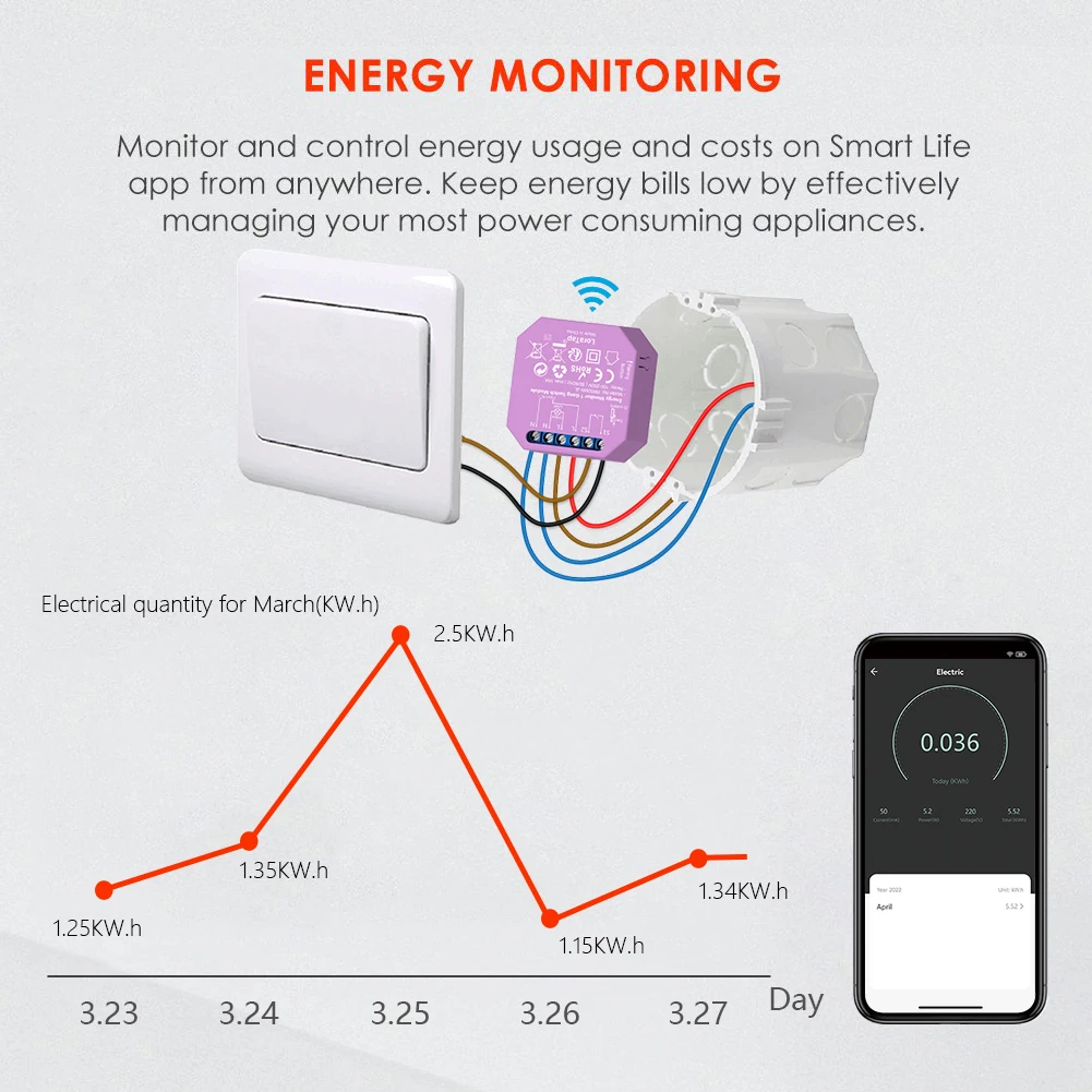 LoraTap Power Energy Monitoring Estimate 1，2 Gang Switch Relay Breaker Module Tuya Smart Life App Remote Control Automation-2