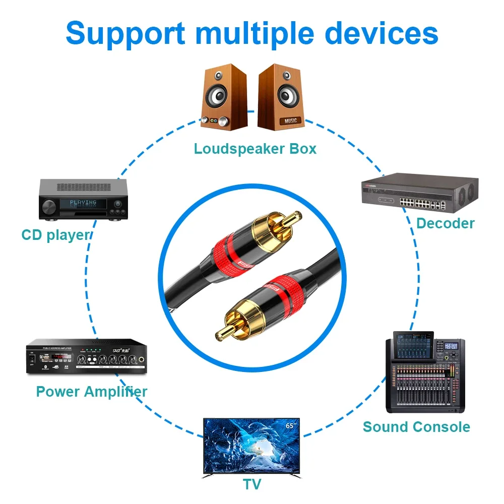 RCA to RCA Cable Digital Coaxial Audio Cable Male Stereo Connector for TV DVD Amplifier Hifi Subwoofer Toslink 1 2 3 5 m-5