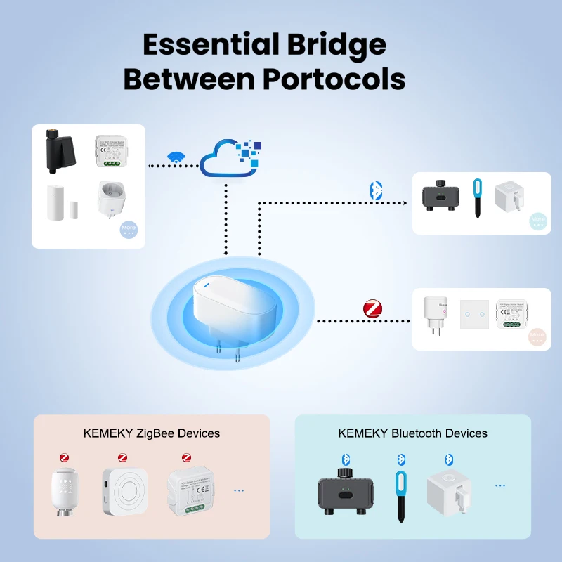 KEMEK Tuya ZigBee Gateway Hub Plug-in Type Multi-mode ZigBee Gateway Bridge Bluetooth Mesh Hub Supports Smart Home Automation-4