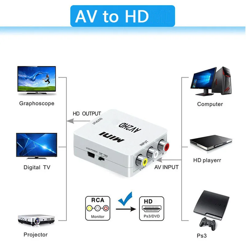 1080P RCA AV To HDMI-compatible HD to AV Composite Adapter Converter AV2HD Audio Video Cable CVBS AV Adapter with USB Cable-4