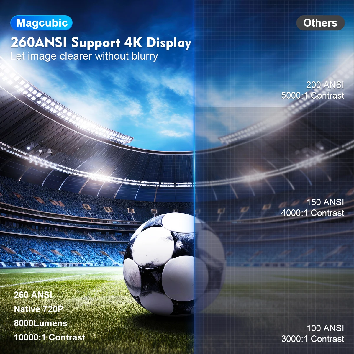 Magcubic Projector HY300 PRO 4K Android 11 Dual Wifi6 260ANSI Allwinner H713 BT5.0 1080P 1280*720P Home Cinema Outdoor Projetor-3