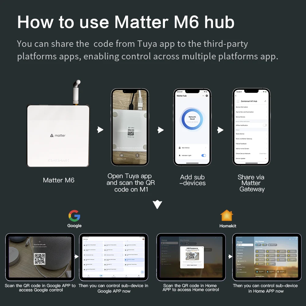 Zemismart Matter Zigbee Hub Smart Home Bridge Gateway Support Google Home SmartThings Homekit App Control Tuya Standard Devices-6