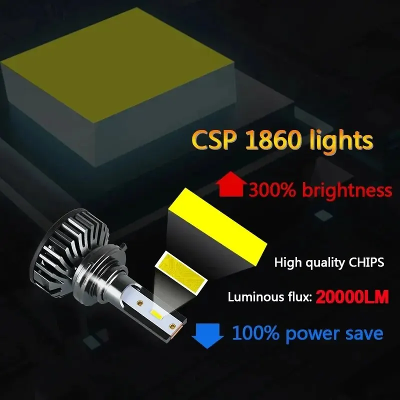 2PCS Car Lights H4 LED CANBUS LED H7 20000LM H11 Lamp for Car Headlight Bulbs H1 H3 H9 9005 9006 HB3 HB4 Fog Light 12V 24V-3