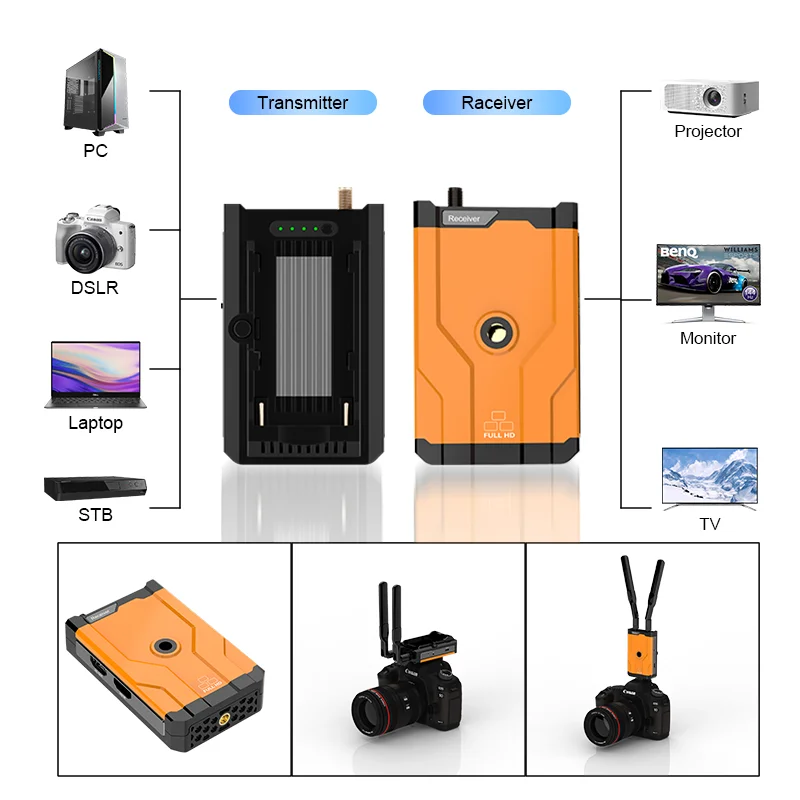 500M Wireless Extender The Content of Small Screens Such As Tablets/Laptops/Cameras Onto High-definition TVs/Monitors/Projectors