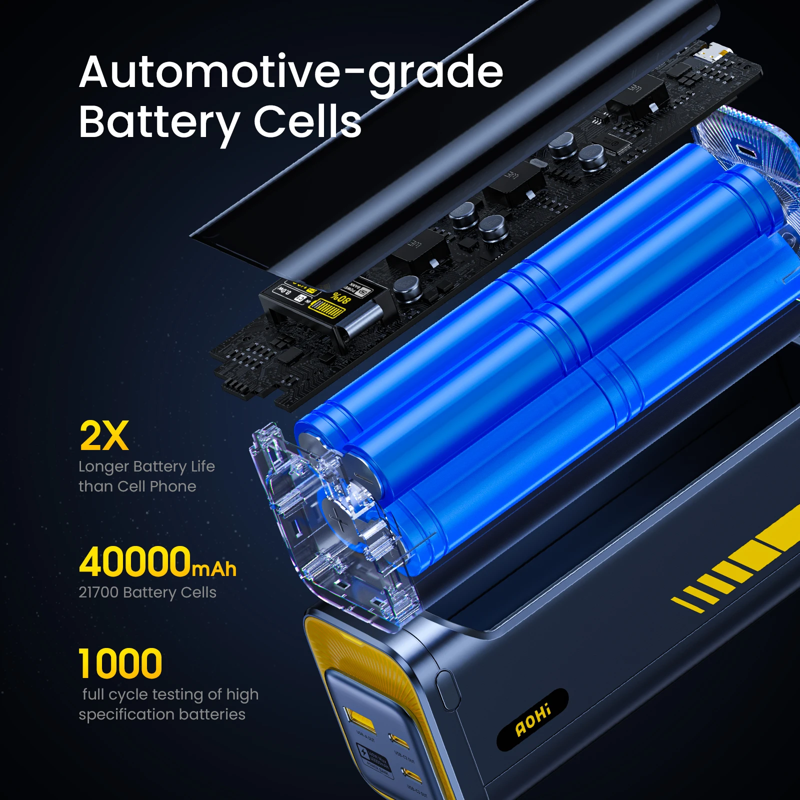 AOHI Starship 40,000mAh Power Bank 140W PD3.1 Laptop Power Bank with C-C Cable Fast Charging Station for iPhone MacBook Laptop-4