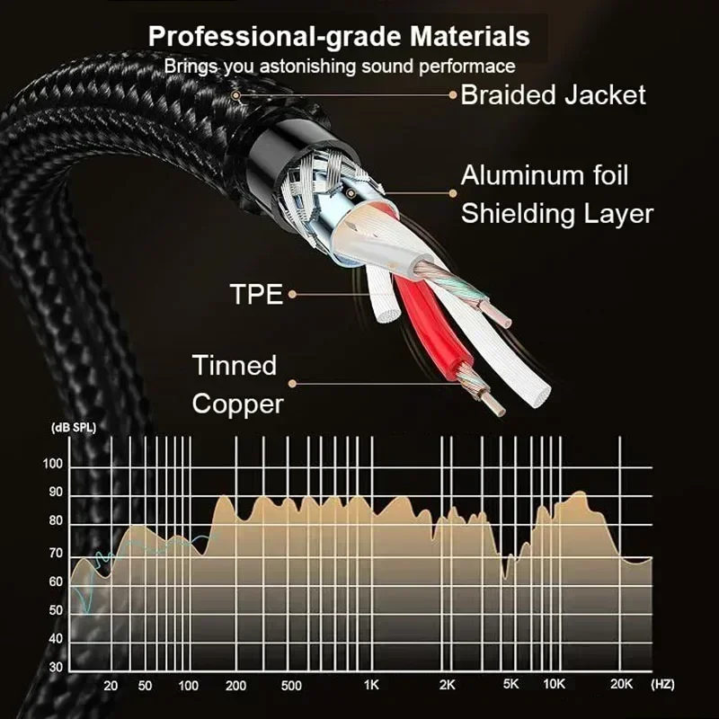 3.5 to 6.35 Stereo Cable 3.5mm TRS to 2 x 6.35mm TS Mono Y Splitter Audio Cord Compatible with Phone iPod Laptop Mixer Amplifier-4