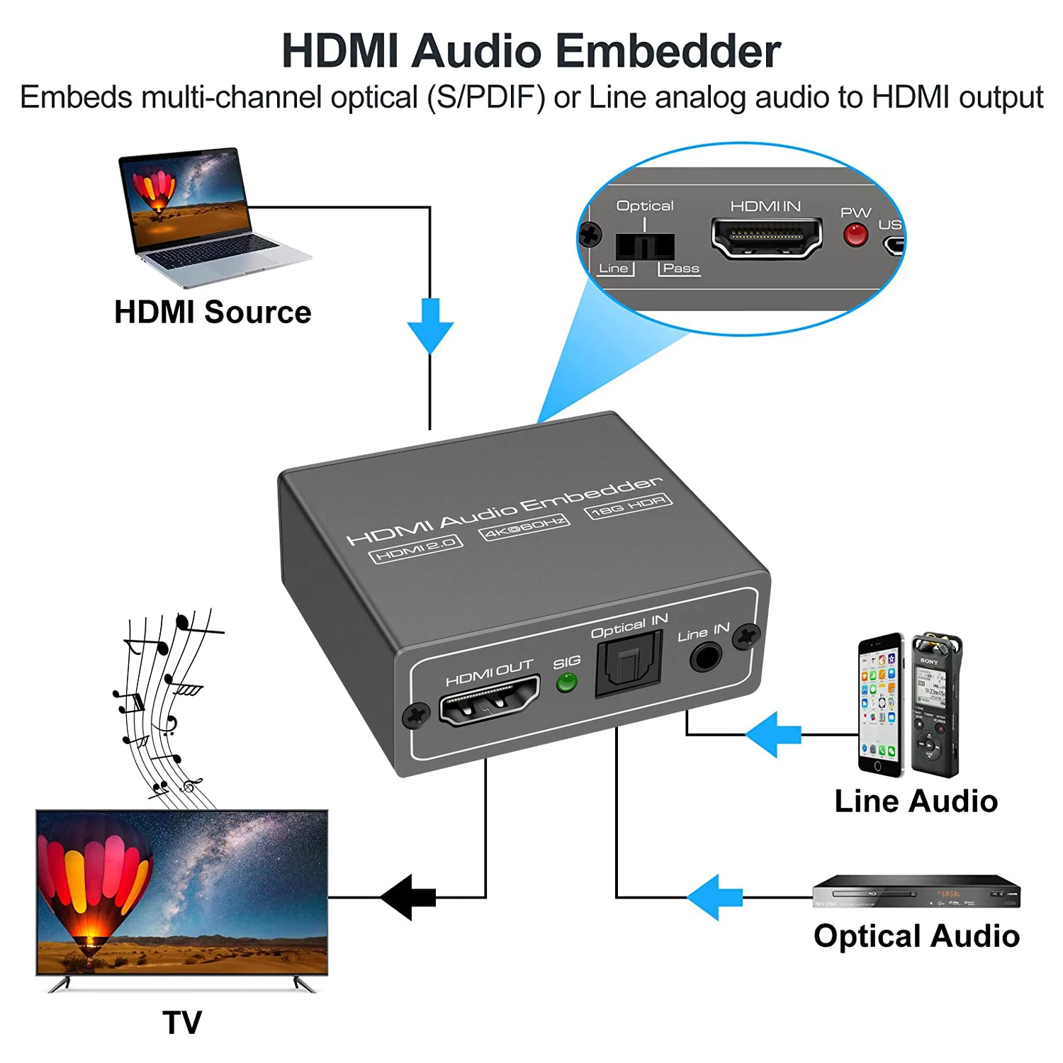 HDMI Audio Embedder Inserter HDMI 2.0 HDMI Audio Mixer HDMI+ Aux Audio+Digital toslink Audio to HDMI converter mixer 4K 60Hz&HDR-2