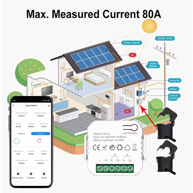 Tuya Smart WiFi Energy Meter, Bidirectional Measurement, APP Control, Optimize Home Energy Use, Compatible With Alexa And Google-2